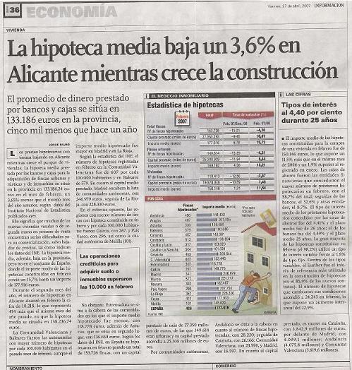 noticia diari Informacio 27-4 caiguda del 3,6% en la hipoteca mitja a Alacant